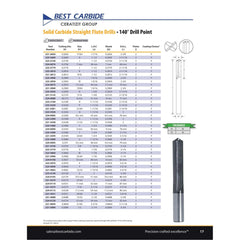 BEST CARBIDE DRILLS Best Carbide - Straight Flute Drill 9 mm (2 Flute)