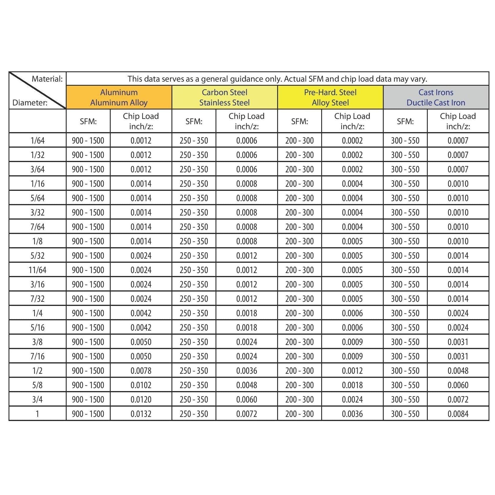 BEST CARBIDE Manufacturing Best Carbide 1/2" 4 Flute Stub Square End Mill – 1/2" Shank TiALN coated