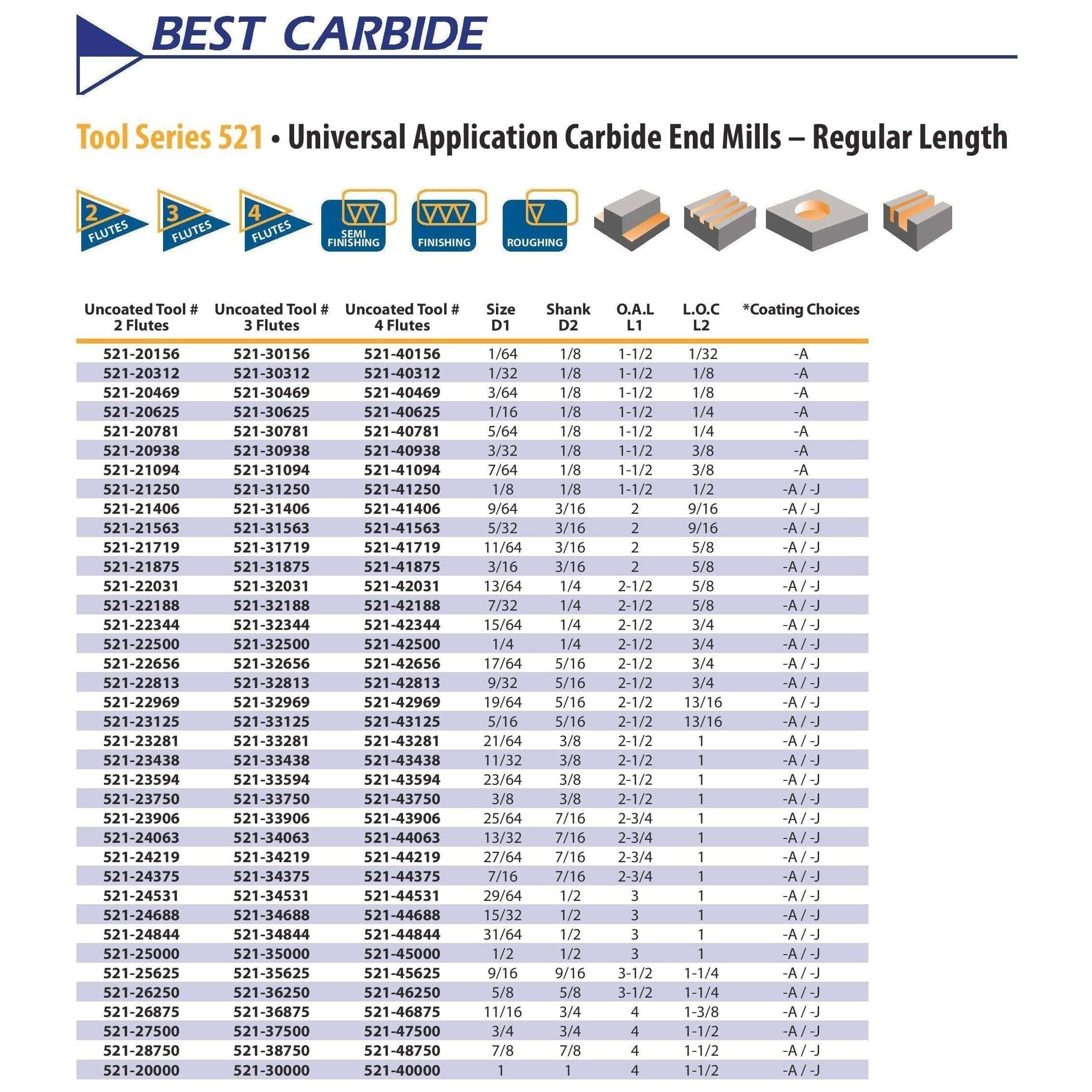 BEST CARBIDE Manufacturing Best Carbide 5/16" 4 Flute Short Series Square End Mill – 5/16" Shank