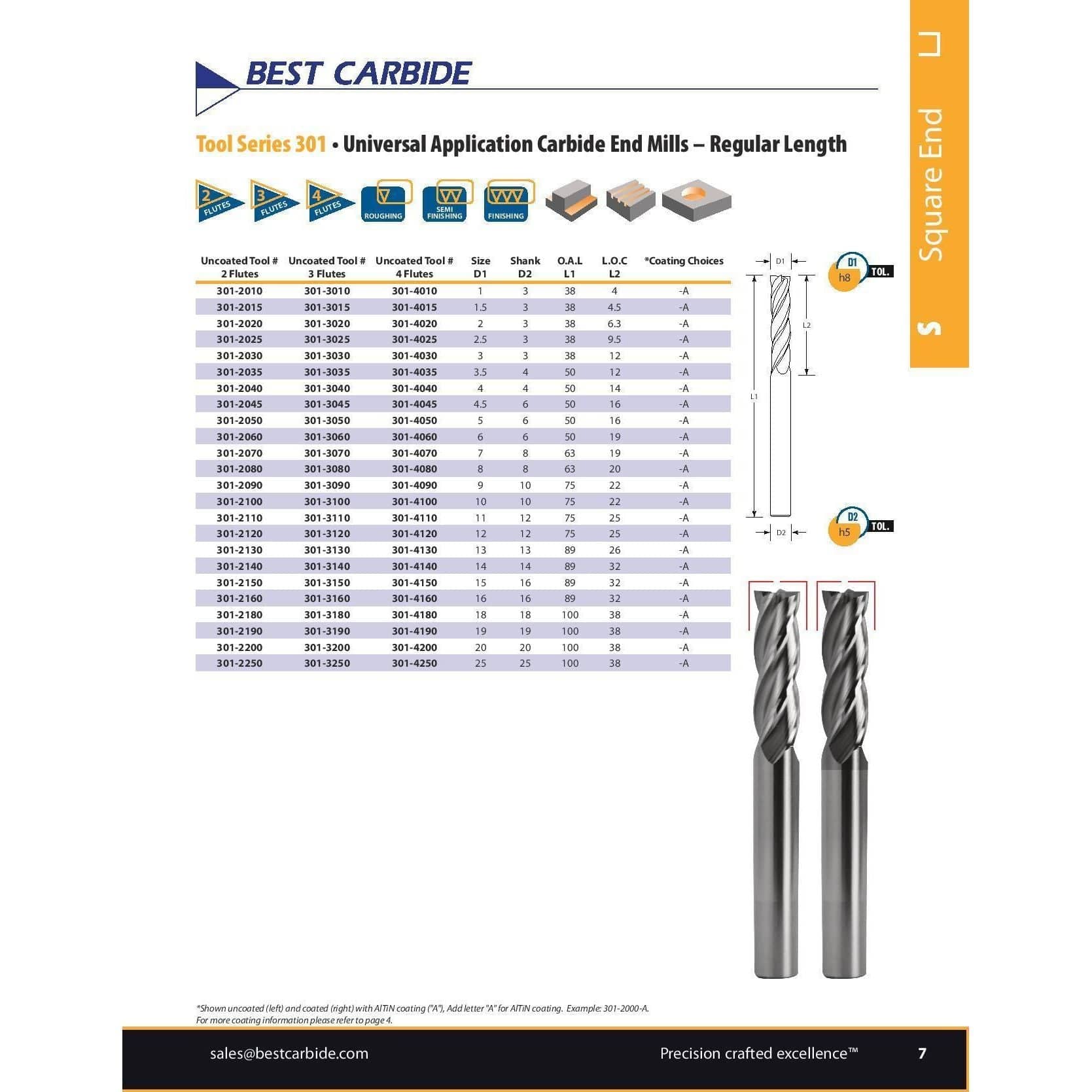 Best Carbide Regular Length AITiN coated 2-Flute End Mill 2mm, Square End - Twin Eagle Imports