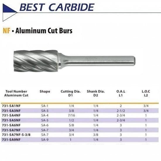 Best Carbide - SA3NF 3/8" Aluminium Cut Carbide Burr - Twin Eagle Imports