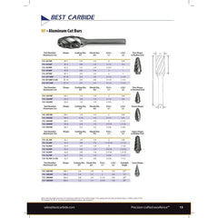 Best Carbide – SD3NF 3/8" Aluminium Cut Carbide Burr (Ball Shape) - Twin Eagle Imports