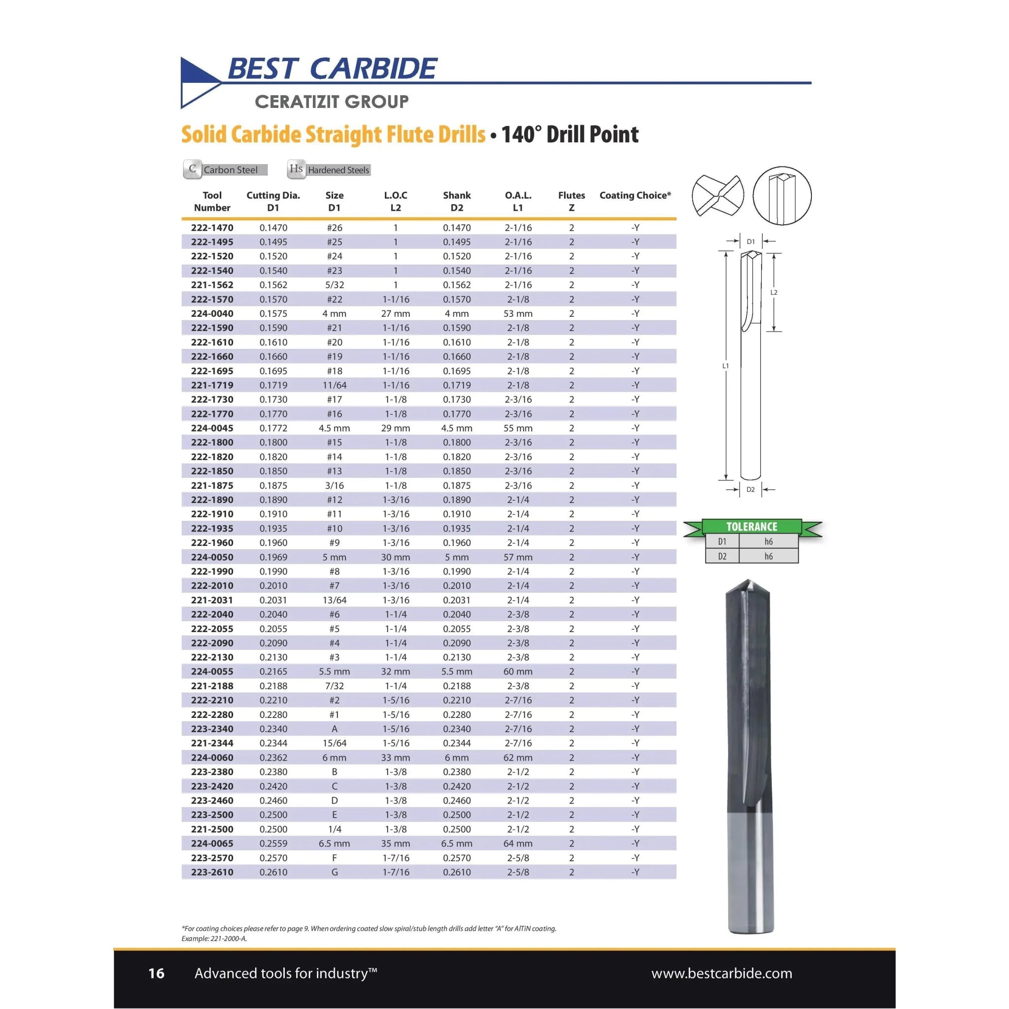 Best Carbide - Straight Flute Drill 15/64" (2 Flute, Y Coated) - Twin Eagle Imports