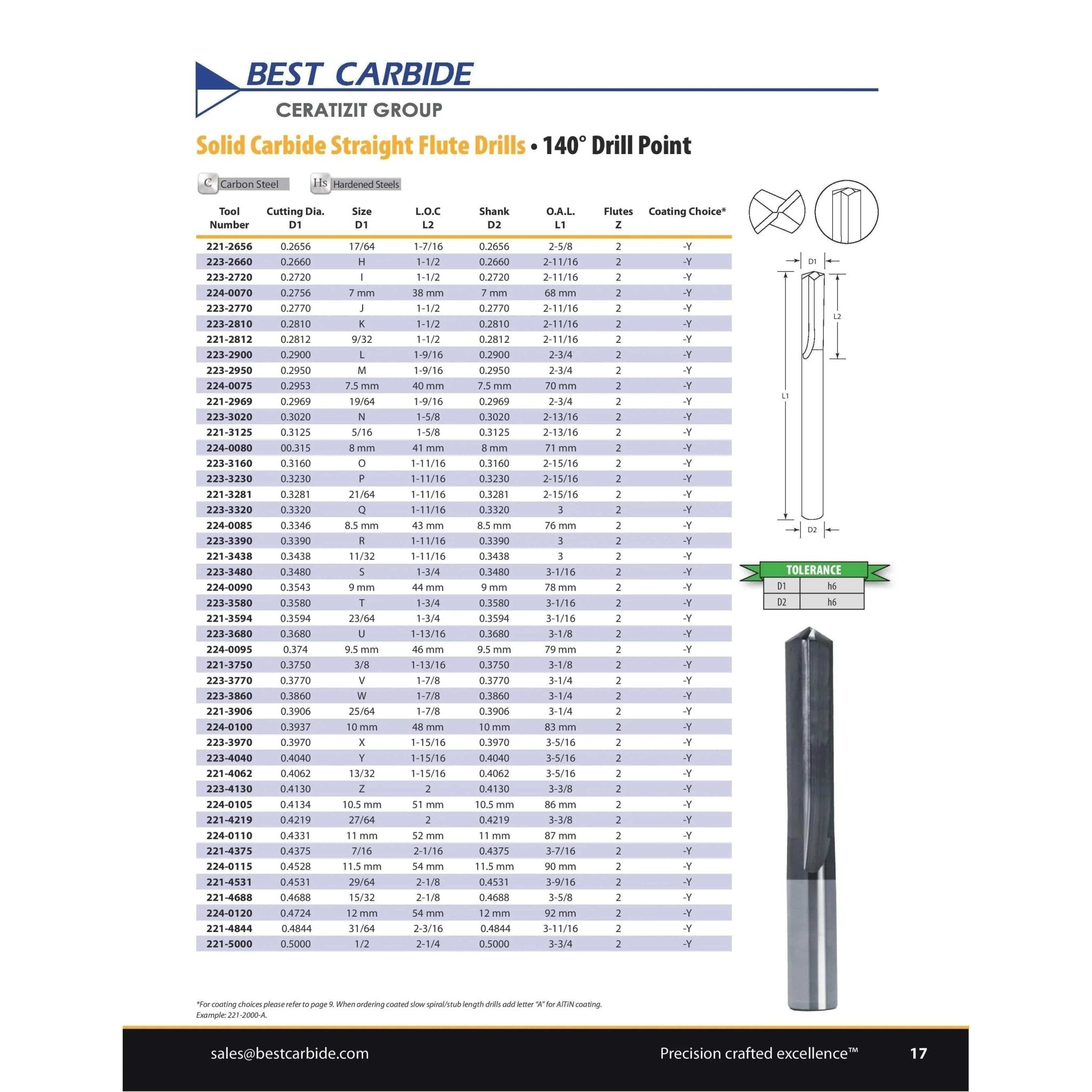 Best Carbide - Straight Flute Drill 9 mm (2 Flute) - Twin Eagle Imports