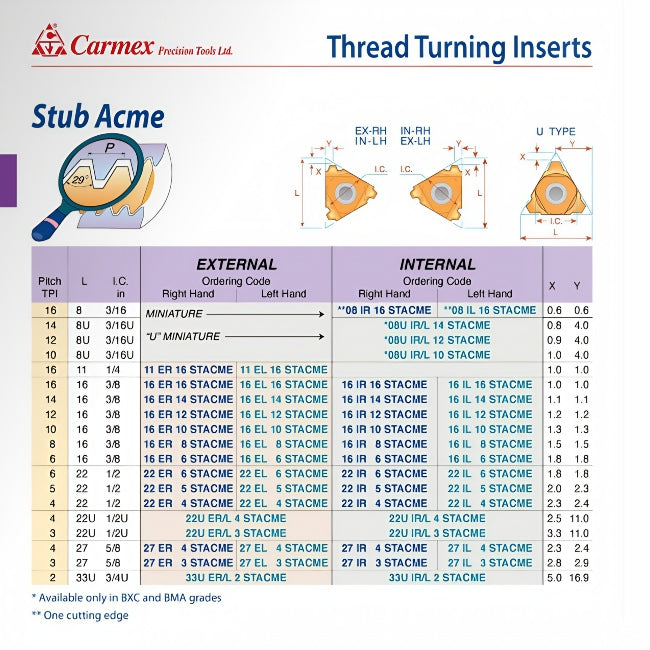 Carmex External Left Hand Stub ACME Thread Turning Insert 5 TPI / 22 EL 5 STACME BMA