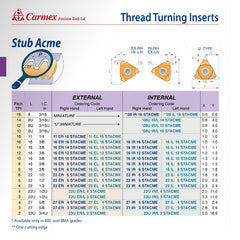Carmex External Left Hand Stub ACME Thread Turning Insert 5 TPI / 22 EL 5 STACME BMA