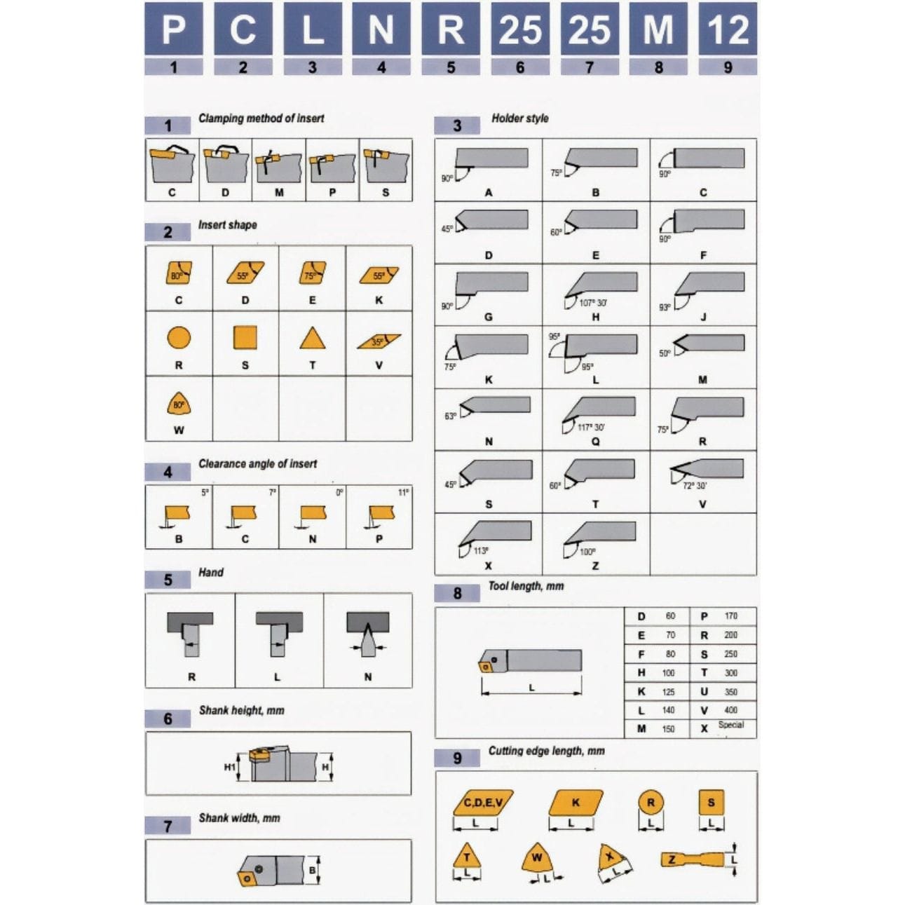 Canela Turning Tool Canela Top Clamp Turning Tool Holder CTGPR2525M16 25mm Shank