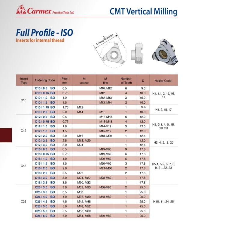 Carmex CMT Internal Vertical Threadmill ISO 17.8mm Pitch - Twin Eagle Imports