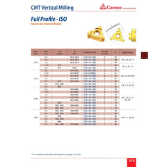 Carmex CMT Internal Vertical Threadmill ISO 17.8mm Pitch - Twin Eagle Imports