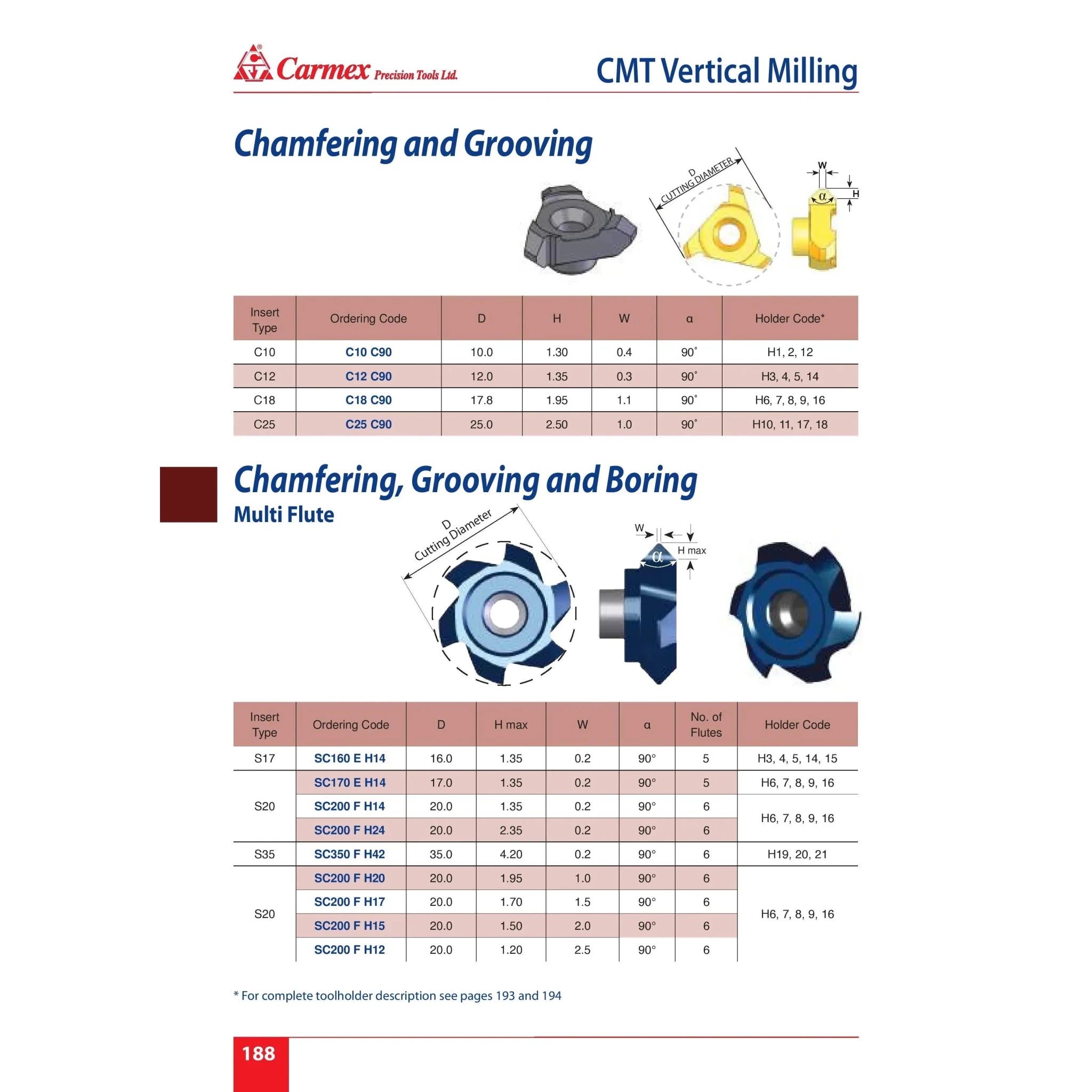 Carmex CMT Internal/External Vertical Threadmill C90 12mm - Twin Eagle Imports