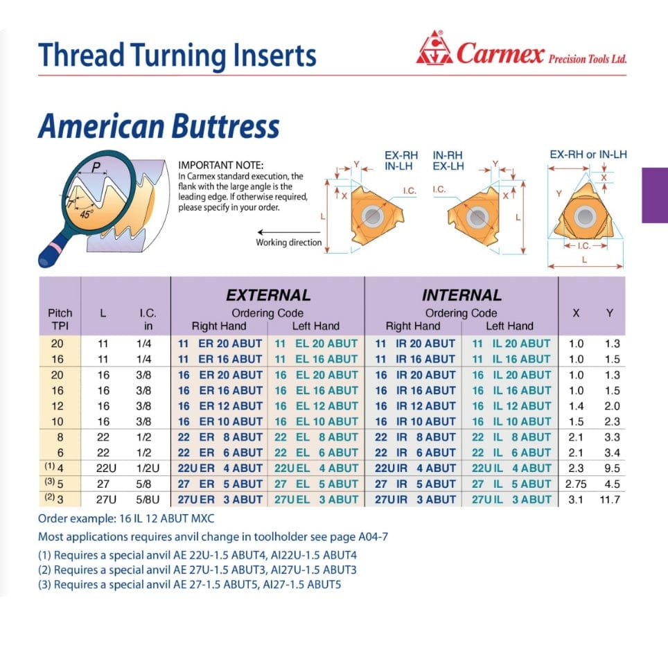 Carmex External Right Hand American Buttress Thread Turning Insert 16 TPI / 16 ER 16 ABUT BMA - Twin Eagle Imports