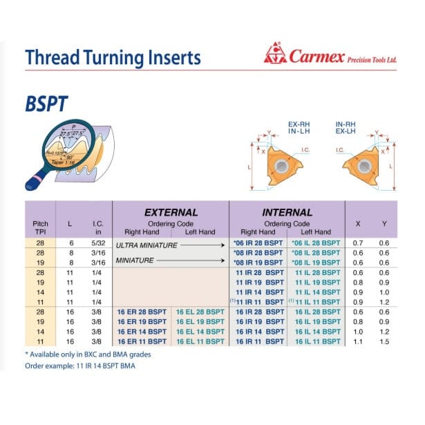 Carmex External Right Hand BSPT Thread Turning Insert 14 TPI / 16 ER 14 BSPT BMA - Twin Eagle Imports