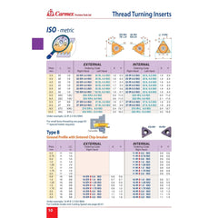 Carmex External Right Hand ISO Metric Thread Turning Insert 22 mm / 6.0 mm Pitch / 22 ER 6.0 ISO P25C - Twin Eagle Imports