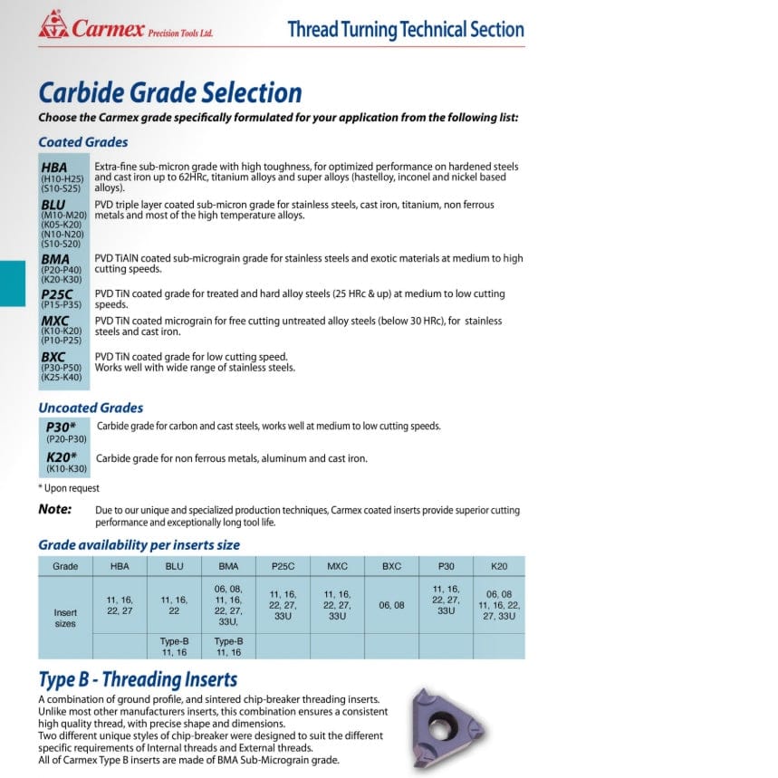 Carmex External Right Hand ISO Thread Turning Insert 16mm / 0.8 TPI / 16 ER 0.8 ISO P25C - Twin Eagle Imports