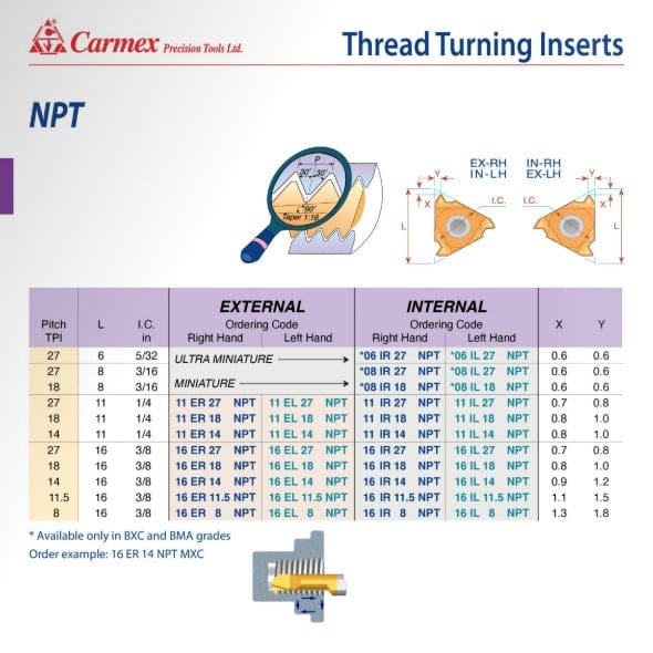 Carmex External Right Hand NPT Thread Turning Insert 11.5 TPI / 16 ER 11.5 NPT BMA - Twin Eagle Imports