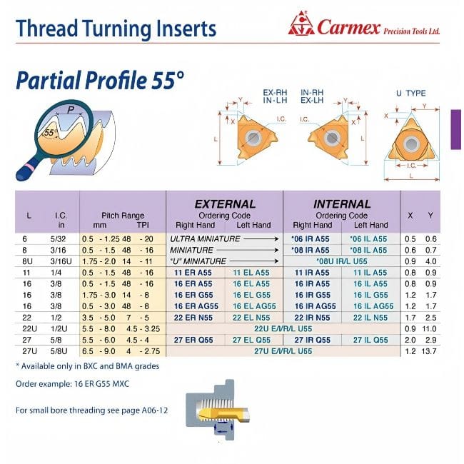 Carmex External Right Hand Partial Profile 55° Thread Turning Insert 7-5 TPI / 22 ER N55 BMA - Twin Eagle Imports