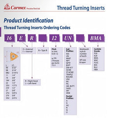 Carmex External Right Hand Partial Profile 60° Thread Turning Insert 48-8 TPI / 16 ER AG60 BMA - Twin Eagle Imports