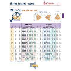Carmex External Right Hand UN Unified Thread Turning Insert 28 TPI / 16 ER 28 UN BMA - Twin Eagle Imports