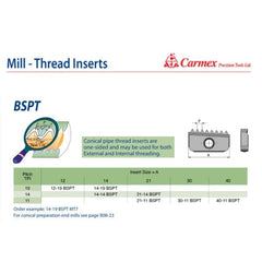 Carmex External/Internal BSPT Threadmill Insert 40mm/ 11 TPI - Twin Eagle Imports