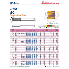 Carmex Hardcut Mini Mill Thread Solid Carbide 2.0 ISO / 35mm depth - Twin Eagle Imports