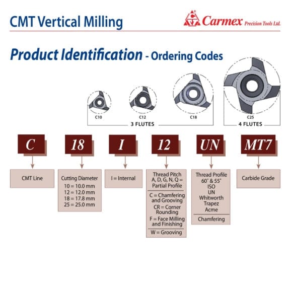 Carmex Internal CMT Vertical Threadmill Insert ISO 12mm/ 1.0mm pitch - Twin Eagle Imports