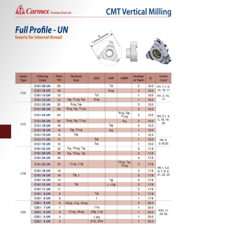 Carmex Internal CMT Vertical Threadmill Insert UN 12mm/ 11 TPI - Twin Eagle Imports