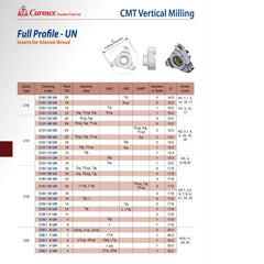 Carmex Internal CMT Vertical Threadmill Insert UN 12mm/ 11 TPI - Twin Eagle Imports