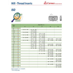 Carmex Internal ISO Threadmill Insert 30mm/ 1.5mm pitch - Twin Eagle Imports