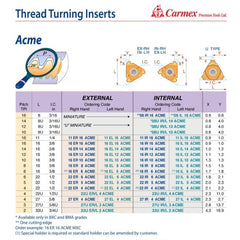 Carmex Internal Right Hand ACME Thread Turning Insert 16mm / 16 TPI / 16 IR 16 ACME BMA - Twin Eagle Imports