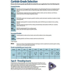 Carmex Internal Right Hand ACME Thread Turning Insert 16mm / 6 TPI / 16 IR 6 ACME BMA - Twin Eagle Imports