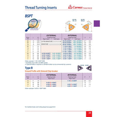 Carmex Internal Right Hand BSPT Taper Pipe Thread Turning Insert 16 mm / 14 TPI / 16 IR 14 BSPT BMA - Twin Eagle Imports