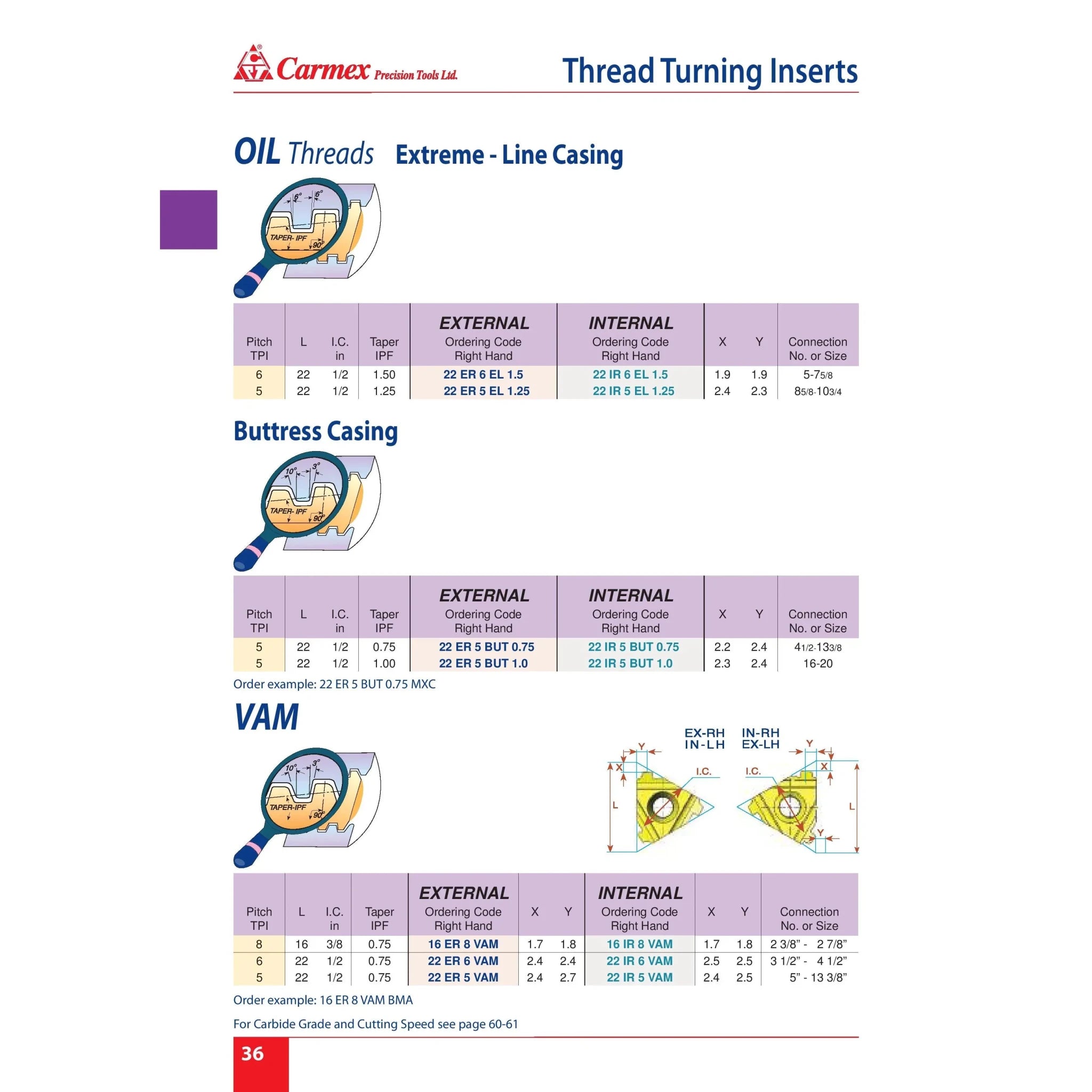 Carmex Internal Right Hand Buttress (BUT) Thread Turning Insert 22 mm / 5 TPI / 22 IR 5 BUT 0.75 MXC - Twin Eagle Imports