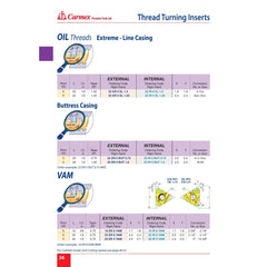 Carmex Internal Right Hand Buttress (BUT) Thread Turning Insert 22 mm / 5 TPI / 22 IR 5 BUT 0.75 MXC - Twin Eagle Imports