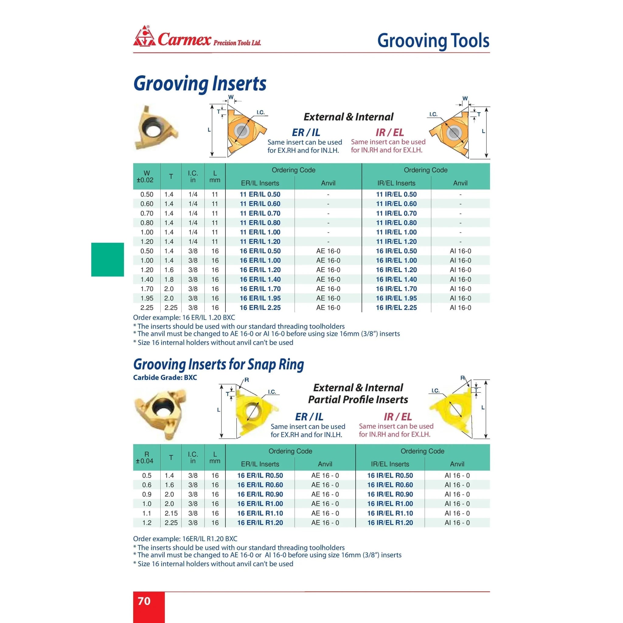 Carmex Internal Right Hand Grooving Insert 16 mm / 1.70 mm Width / 16 IR/EL 1.70 BXC - Twin Eagle Imports