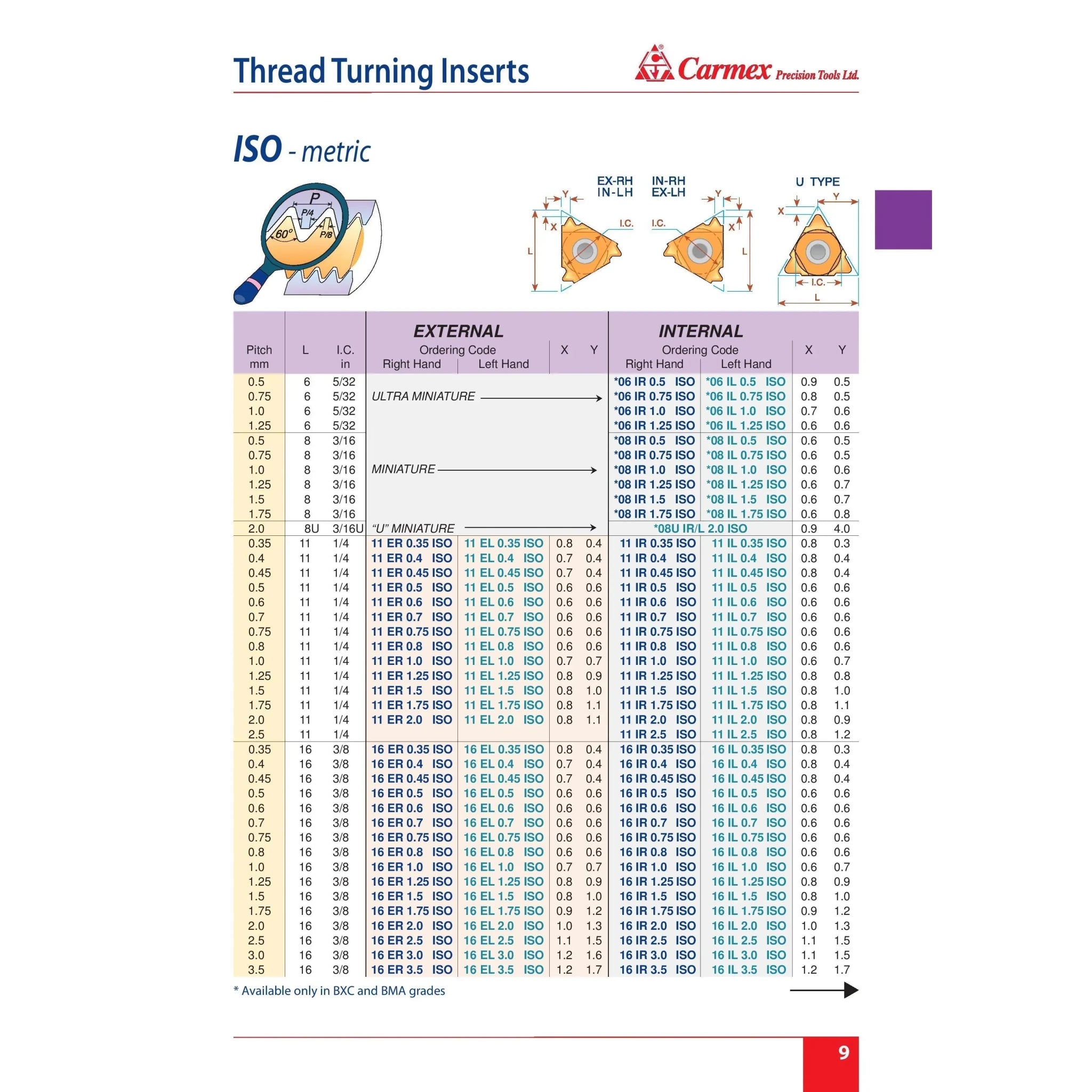 Carmex Internal Right Hand ISO Metric Thread Turning Insert 16 mm / 2.5 mm Pitch / 16 IR 2.5 ISO P25C - Twin Eagle Imports