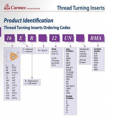 Carmex Internal Right Hand Partial Profile 60° Thread Turning Insert 48-16 TPI / 08 IR A60 BMA - Twin Eagle Imports