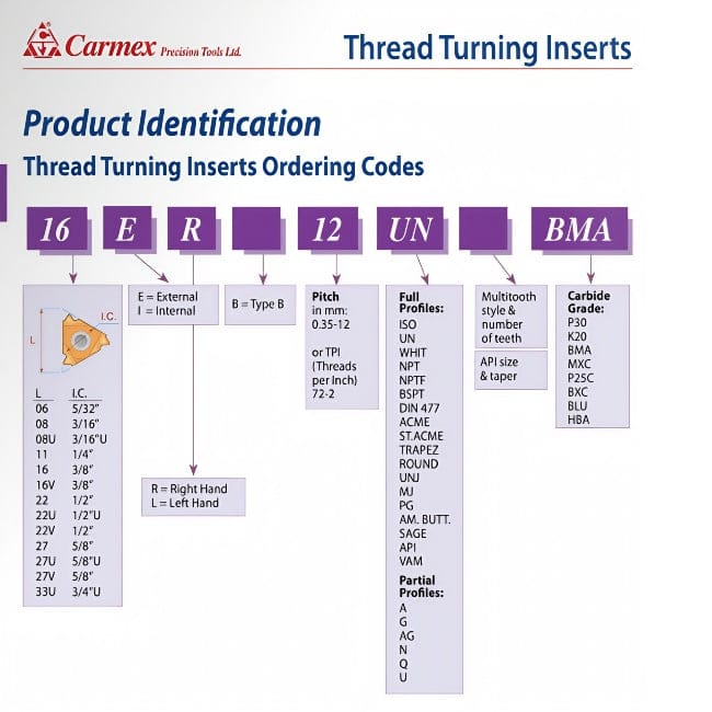 Carmex Internal Right Hand Trapezoidal (TR) Thread Turning Insert 16 mm / 3.0 mm Pitch / 16 IR 3.0 TR BMA - Twin Eagle Imports