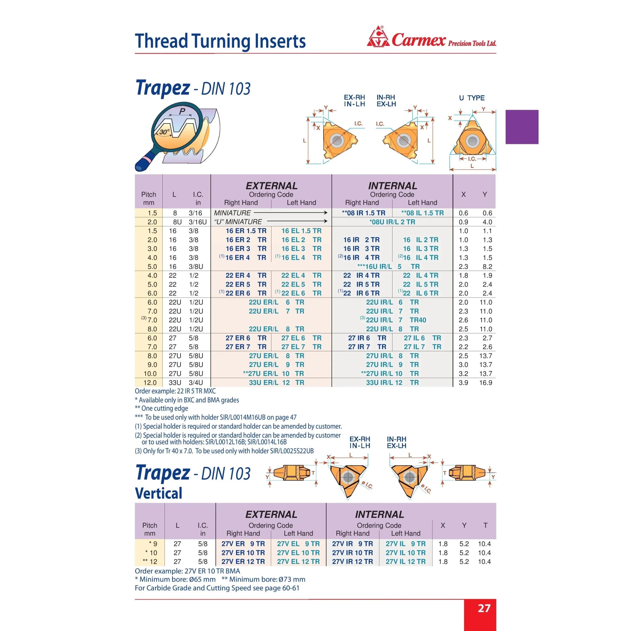 Carmex Internal Right Hand Trapezoidal (TR) Thread Turning Insert 22 mm / 5.0 mm Pitch / 22 IR 5 TR BMA - Twin Eagle Imports