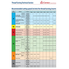 Carmex Internal Right Hand UN Unified Thread Turning Insert 32 TPI / 16 IR 32 UN BMA - Twin Eagle Imports