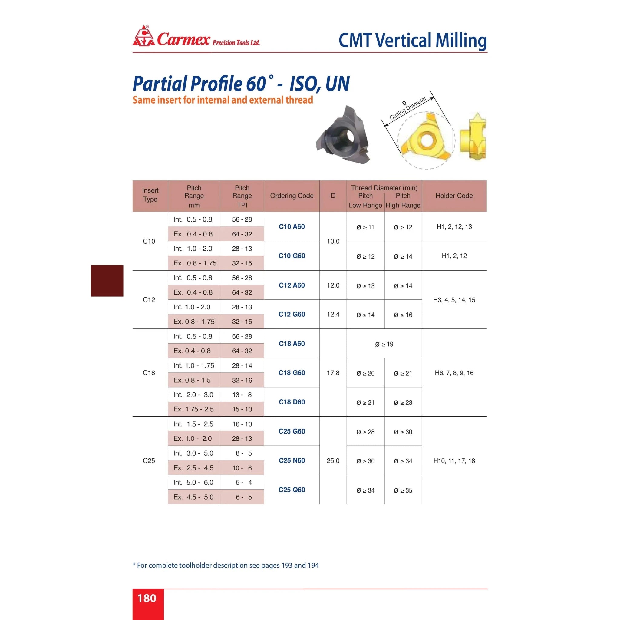 Carmex Internal/External CMT Threadmill G60 12.4 mm Cut - Twin Eagle Imports