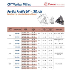 Carmex Internal/External CMT Threadmill G60 12.4 mm Cut - Twin Eagle Imports