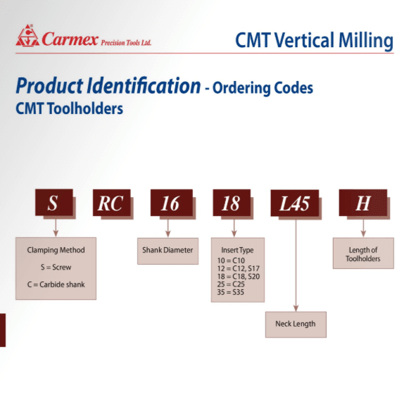 Carmex Internal/External CMT Vertical Threadmill Insert D60 17.8mm Cut - Twin Eagle Imports
