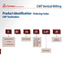 Carmex Internal/External CMT Vertical Threadmill Insert D60 17.8mm Cut - Twin Eagle Imports