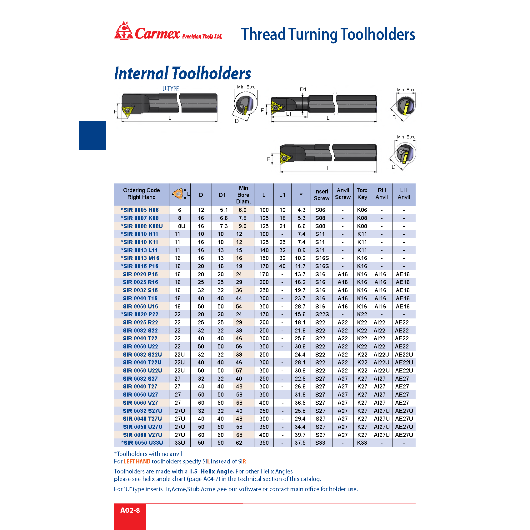 CARMEX Lathe Tooling Carmex Internal Right Hand Thread Turning Toolholder – 40 mm Shank / 16 mm Insert / SIR 0040 T16