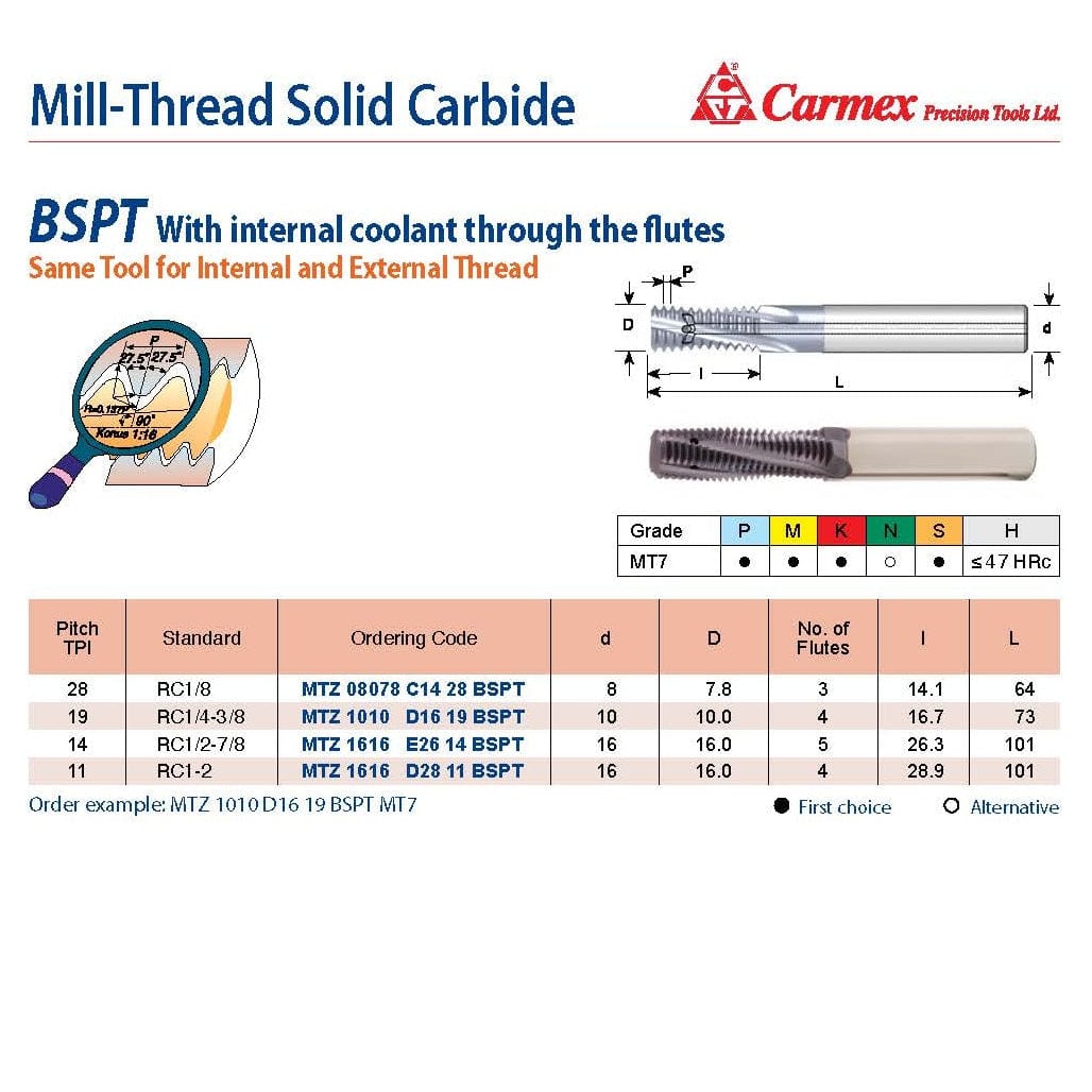 Carmex Mill Thread Solid Carbide 14 BSPT with internal coolant through flutes 26.3mm depth - Twin Eagle Imports