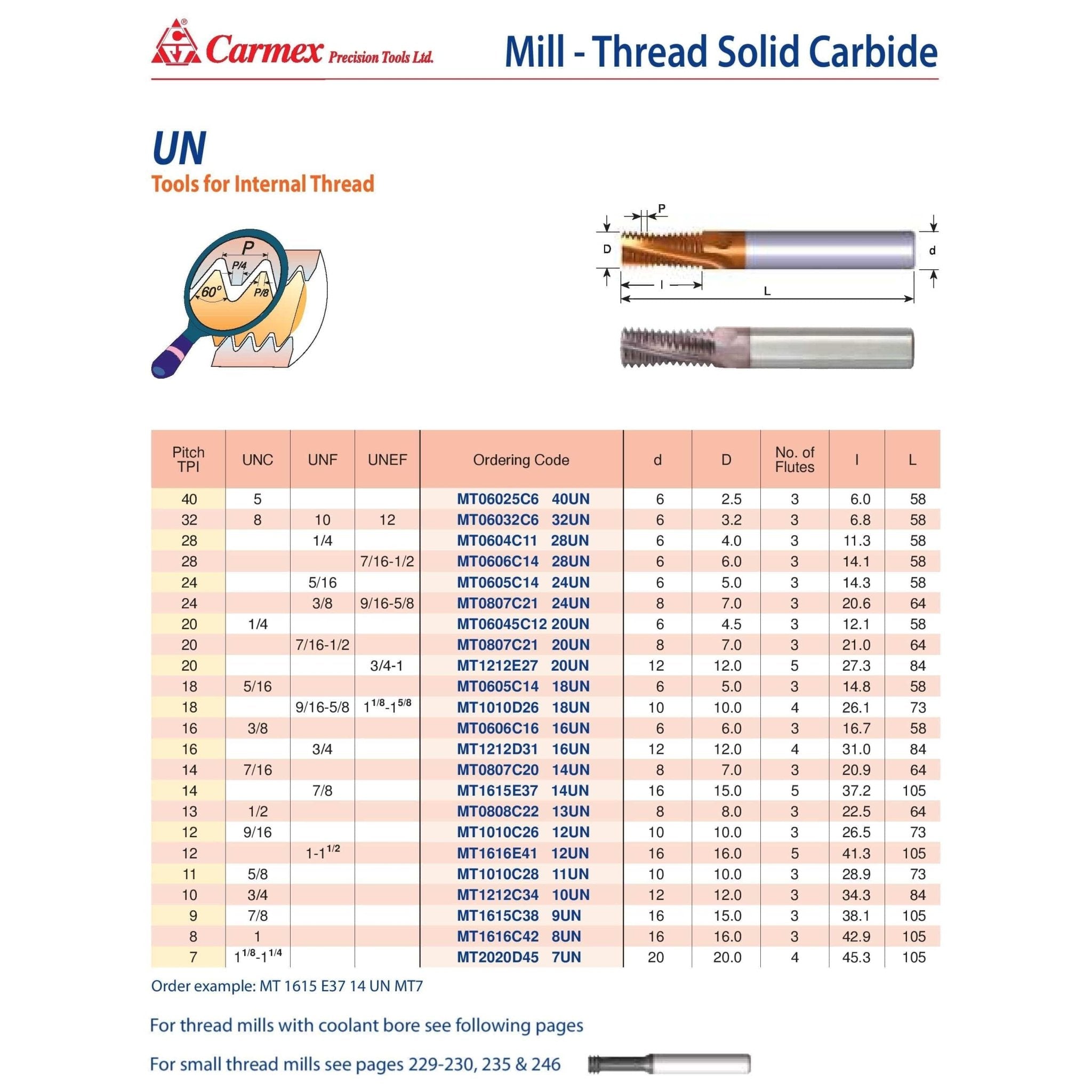 Carmex Mill Thread Solid Carbide 20 UN/ 12.1mm depth - Twin Eagle Imports