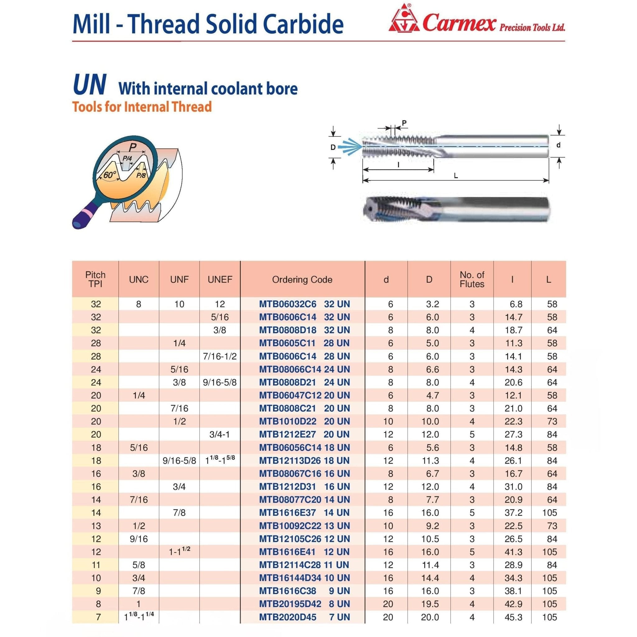 Carmex Mill Thread Solid Carbide 20 UN with internal coolant bore 12.1mm depth - Twin Eagle Imports