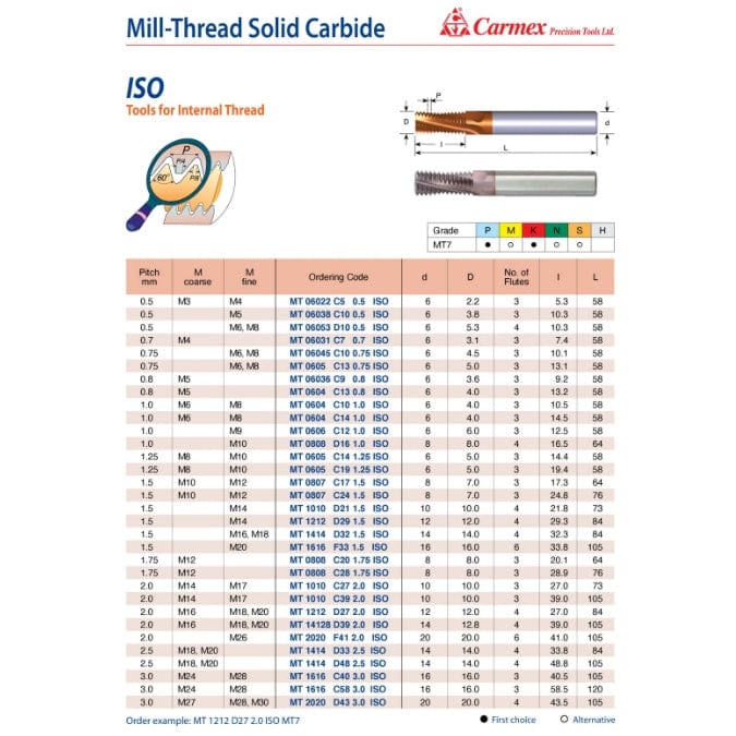Carmex Mill Thread Solid Carbide 3.0 ISO/ 58.5mm depth - Twin Eagle Imports