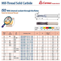 CARMEX PRECISION TOOLS LTD Carbide Mill Thread Carmex Mill Thread Solid Carbide 1.0 ISO with internal coolant through flutes 10.5mm depth