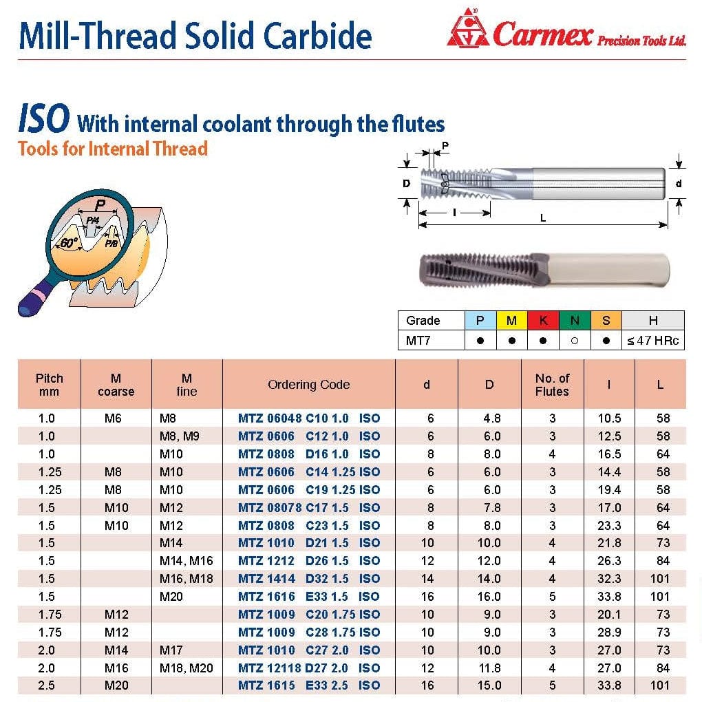 CARMEX PRECISION TOOLS LTD Carbide Mill Thread Carmex Mill Thread Solid Carbide 1.75 ISO with internal coolant through flutes 28.9mm depth